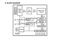 Adresacja pamięci RAM kość CS18LV02560, jaka?