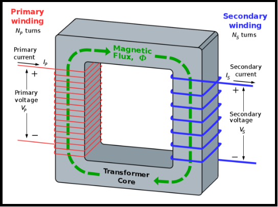 Transformer Core Size Chart Pdf