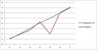 Excel Chart Formatting for Lab Reports: Step-by-Step Guide on Creating Clear & Effective Graphs Excel Chart Formatting for Lab Reports: Step-by-Step Guide on Creating Clear & Effective Graphs