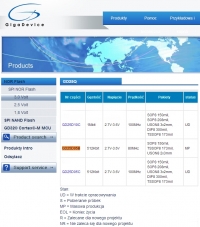 Czy zgram programatorem EPZ2010 wsad z układu GD25D05B
