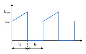 Jak podejść do projektowania systemu zasilania - część 5 Jak podejść do projektowania systemu zasilania - część 5