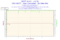 APU A10-7870K - Niestabilna praca i niskie FPS w grach (LoL, Minecraft)