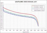 18650 Battery Capacity Meter: Optimal Discharge Current for Low and High-Current Batteries