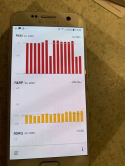 Selection of LTE Router and External Antenna for Orange Network in Kieleńska Huta, Wrzosowa