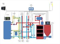 Defro Duo Uni 35kW Boiler: Choosing Inflow Pipe Diameter for 6-8 Circuit Manifolds in 240m² Home