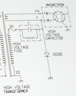 Schemat elektryczny części mikrofalówki, w tym transformatora, diody, magnetronu i kondensatora.