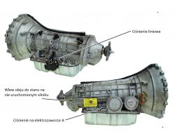jaguar s-type 3.0 ,2000r - Po wymianie automatycznej skrzyni biegów ,brak biegów