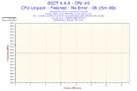 Przycinanie obrazu w MW3, Ghost, Titanfall – testy wydajności i3-4130, GTX660