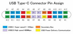 Problemy z urządzeniami USB-C i brak współpracy: zasilacze, powerbanki, kable, standardy PD