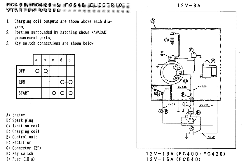 Rozwiazano Silnik Kawasaki Fc290v Uklad Zaplonowy
