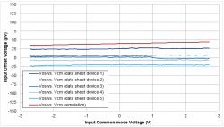 Ufaj, ale sprawdzaj - modele SPICE - część 2