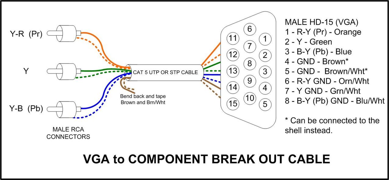 Hdmi To Ypbpr Wire Diagram