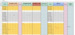 [Excel] Dodawanie i zdejmowanie ze stanu magazynu Skanerem kodów kreskowych