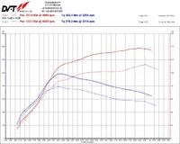 VW/Golf 4/1.9 TDI - Odczyt sterownika EDC15 a raczej jego brak