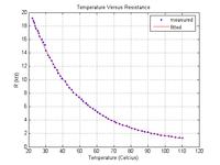 Układ do automatycznego cechowania termistorów