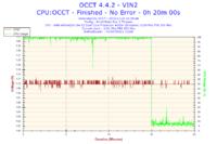 AMD Athlon 64 X2 5200+ - Bardzo wysokie temperatury.