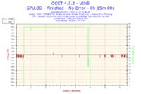 Nowy komputer z Intel i5-3330 i Radeon HD 7950 zawiesza się i wyłącza losowo