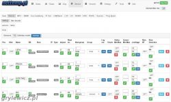 System monitorowania temperatury (i nie tylko) z powiadamianiem SMS/mail System monitorowania temperatury (i nie tylko) z powiadamianiem SMS/mail