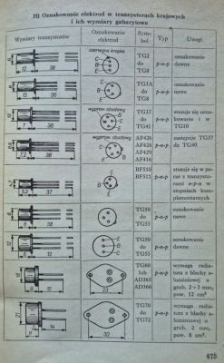 Table showing electrode markings and dimensions of germanium p-n-p transistors.
