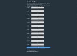 Configuration webpage for espresso_breaker software listing BK7231N pin setup with dropdown menus.