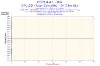 Komputer grzeje karty graficzne w spoczynku 50 stopni