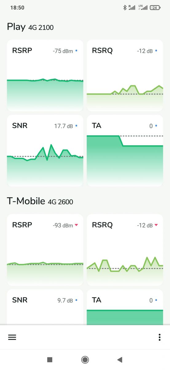 Jaki modem do Play LTE kupić? Router TPLink Archer AX55.