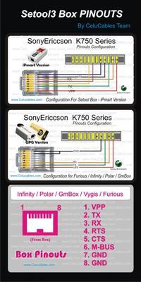 Jaki interfejs do starych kabli Setool dla Xperii? JAF, UFS czy inny?