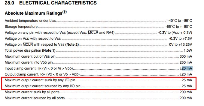 DIP-encapsulated micro relays to be driven directly from the microcontroller/ESP pin?