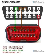 Rozpiski pinoutów ECU i IMMOBOX dla popularnych marek - pliki do pobrania