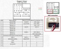 How to connect AUX to Blaupunkt RD4 N1 MPS? - elektroda.com