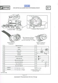 Mercedes w203 2.2 2005 - Skrzynia w trybie awaryjnym