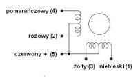 28BYJ-48 stepper motor control with the use of a module based on ULN2003A 28BYJ-48 stepper motor control with the use of a module based on ULN2003A