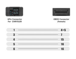 Wizualizacja opisująca połączenia między złączem 6-pinowym Chrysler a złączem OBDII.