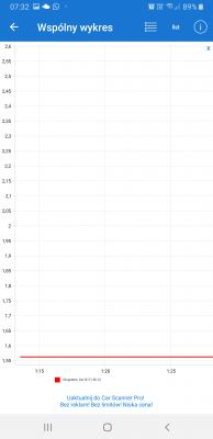 Nissan Note E11 HR16DE Automat - Pali 12l/100km w miescie