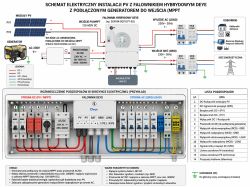 Schemat instalacji PV z falownikiem hybrydowym Deye, baterią 48 V i generatorem przez prostownik AC/DC