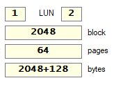 The table displays memory configuration parameters with a LUN of 2, showing columns for blocks, pages, and bytes.