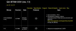 Tabela z informacjami o aktualizacjach BIOS-u dla płyty głównej GA-B75M-D3V (rev. 1.1).