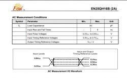Table and waveform diagram regarding AC measurement conditions for the EN25QH16B (2A) chip.
