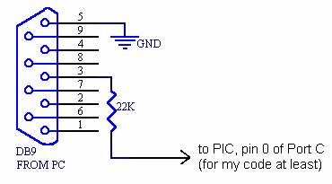 Komunikacja mikrokontrolera PIC z MATLABem