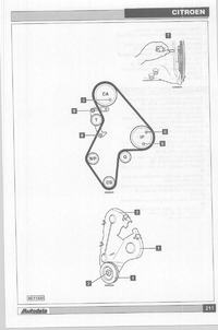 jak ustawic rozrzad w citroenie xantia w dieslu 1.9td?