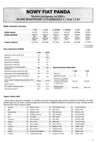 Schemat instalacji FIAT PANDA 1.1 lub 1.2