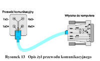 Slican 1248 - jak podłączyć kabel DB9 do centrali? Szukam dokładnej rozpiski.