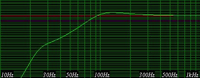 Paczki 50L - jakies pomysły
