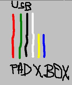 Podłączenie pada od XBOX do PC - Problem z kablami