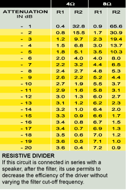 Modyfikacje zwrotnic PowerBass S-6C