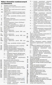 Problem z elektryką Fiat CC700