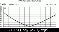 Czy antena Sirio CB 27 U BLACK jest dobra do CB i 10m? Opinie i parametry