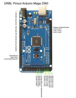 Arduino Mega 2560 and CNC Shield v.3 - Is it compatible with GRBL?
