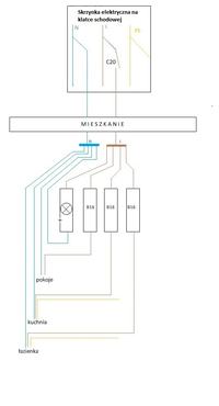 Sieć elektryczna w mieszkaniu - Schemat podłączenia wyłącznika różnicowoprądoweg Sieć elektryczna w mieszkaniu - Schemat podłączenia wyłącznika różnicowoprądoweg