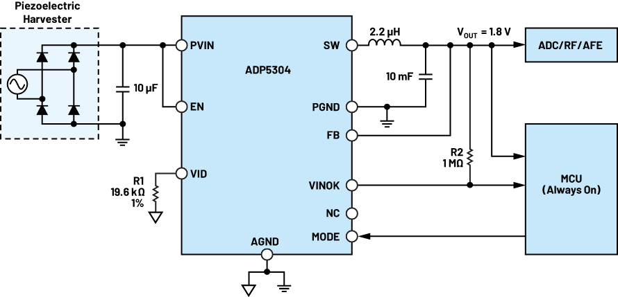Aplikacje IoT w świecie układów zarządzania zasilaniem